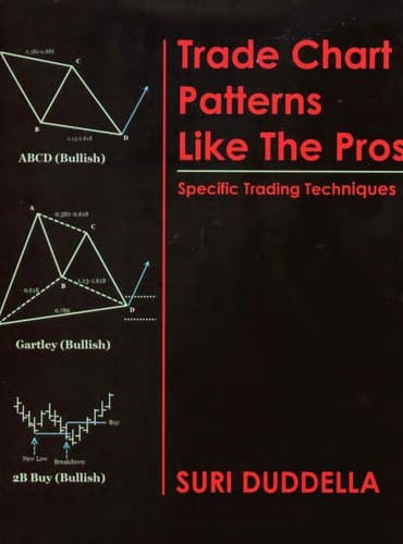 Trade Chart Patterns Like The Pros Suri Duddella